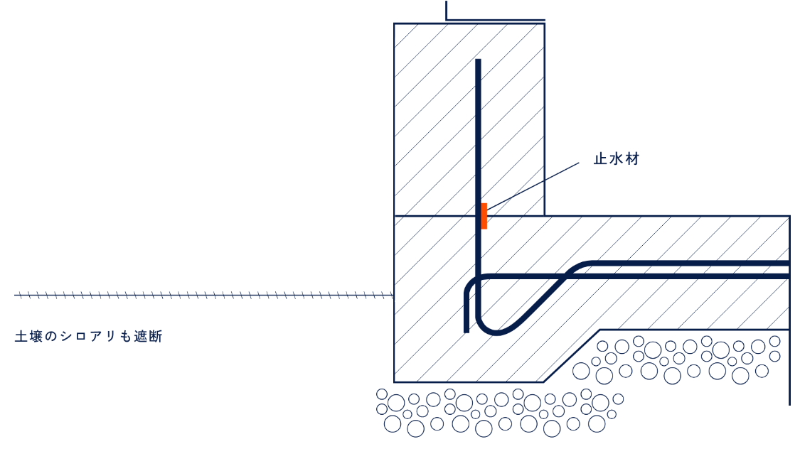 防水基礎